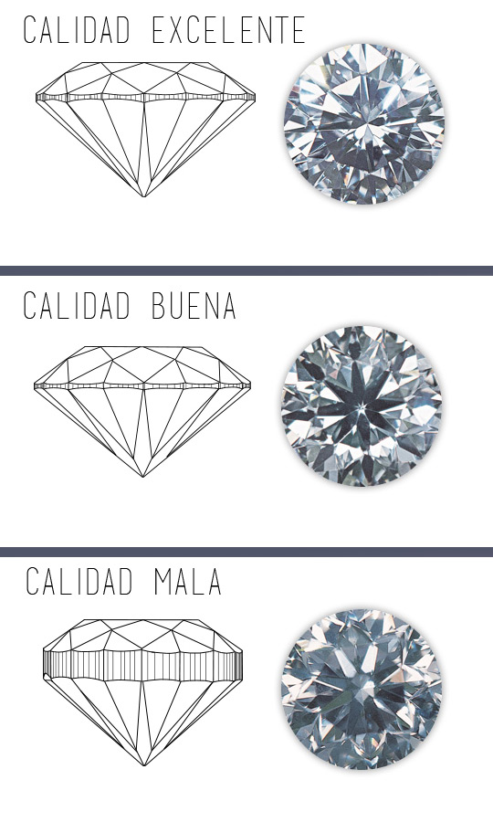 comprar diamantes